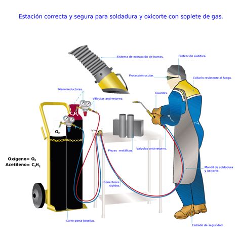 soldadura por combustion autogena partes|soldaduras autógenas.